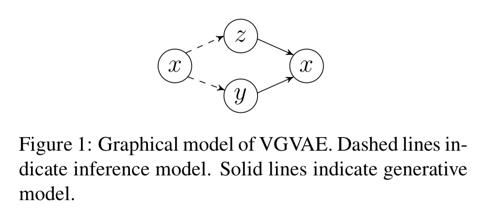 graphical model